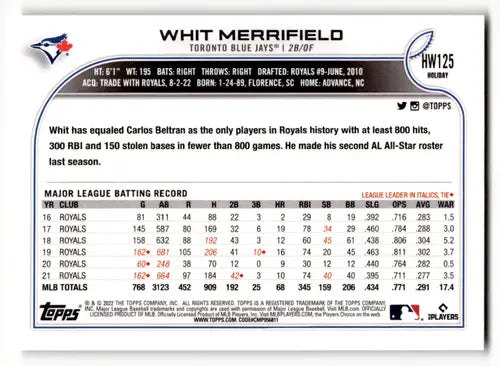 Baseball card back featuring original gloss for 2022 Topps Holiday HW125 Whit Merrifield Blue Jays