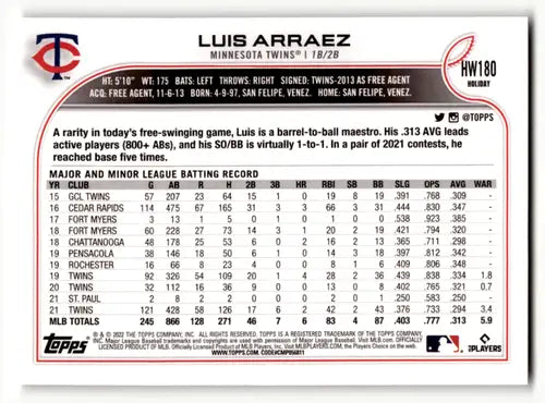 Luis Arraez baseball card from 2022 Topps Holiday with original gloss and NM-MT condition