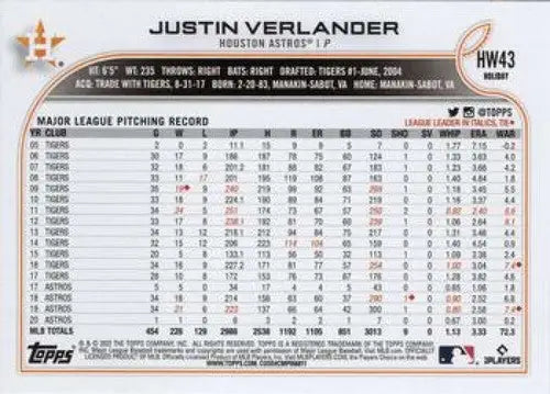 2022 Topps Holiday #HW43 Justin Verlander NM-MT Astros ID:48131 - Baseball Card Single