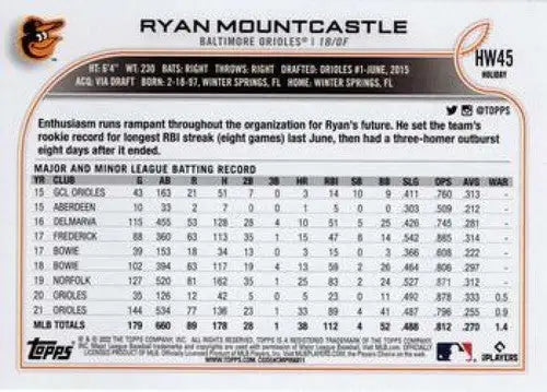 2022 Topps Holiday #HW45 Ryan Mountcastle NM-MT Orioles ID:48109 - Baseball Card Single