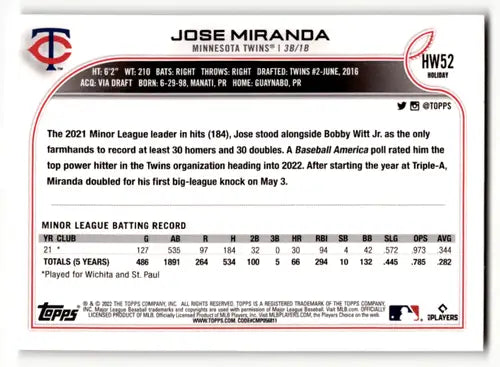 Baseball card back with original gloss from 2022 Topps Holiday HW52 Jose Miranda Rookie