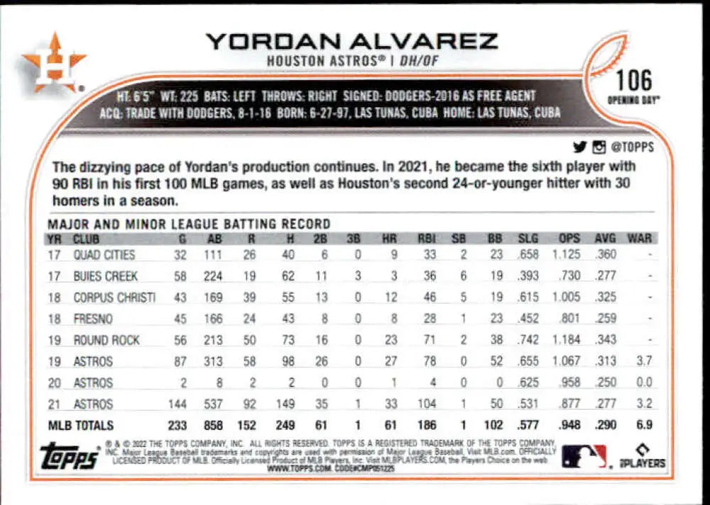 Yordan Alvarez baseball card from 2022 Topps Opening Day sports cards collection