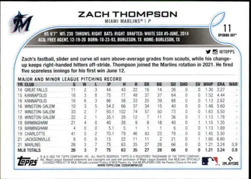 Original gloss Zach Thompson baseball card from 2022 Topps Opening Day featuring simply sandoval Marlins RC