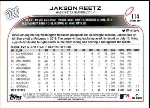 Baseball card back featuring Jakson Reetz Rookie card from 2022 Topps Opening Day