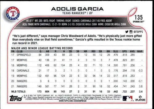 Original gloss of Adolis Garcia baseball card from 2022 Topps Opening Day sports cards collection