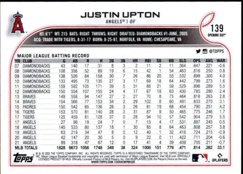2022 Topps Opening Day Justin Upton baseball card with original gloss Angels ID 41877