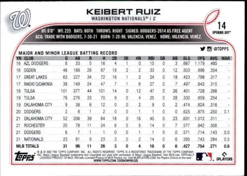 Baseball card featuring Keibert Ruiz from 2022 Topps Opening Day with original gloss