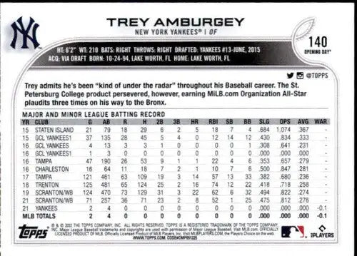 2022 Topps Opening Day Trey Amburgey baseball card with original gloss and rookie card detail
