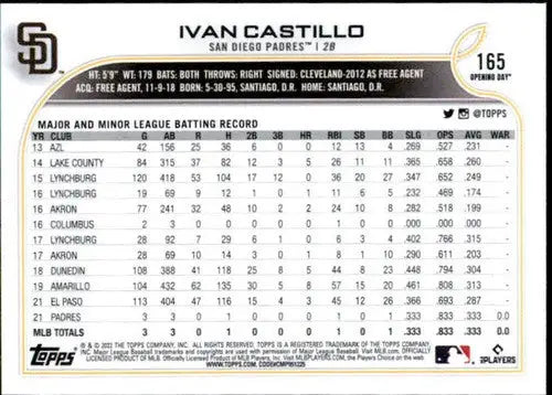 Original gloss 2022 Topps Opening Day Ivan Castillo rookie baseball card Padres