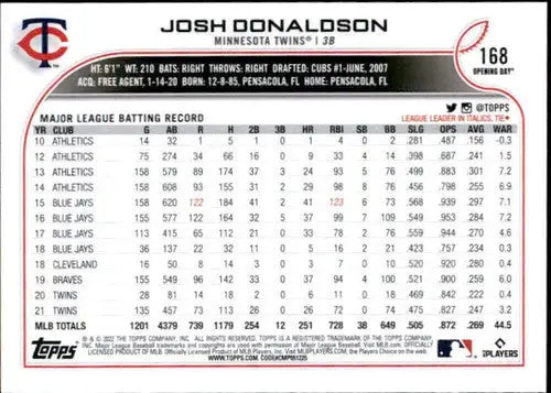 2022 Topps Opening Day #168 Josh Donaldson NM-MT Twins ID:40440 - Baseball Card Single