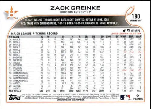 2022 Topps Opening Day #180 Zack Greinke NM-MT Astros ID:40452 - Baseball Card Single