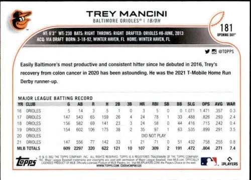 2022 Topps Opening Day #181 Trey Mancini NM-MT Orioles ID:40453 - Baseball Card Single