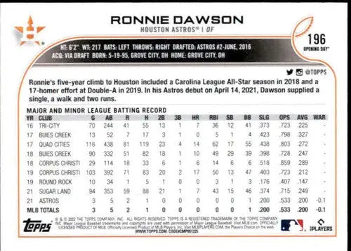 2022 Topps Opening Day #196 Ronnie Dawson NM-MT RC Rookie Astros ID:40468 - Baseball Card Single
