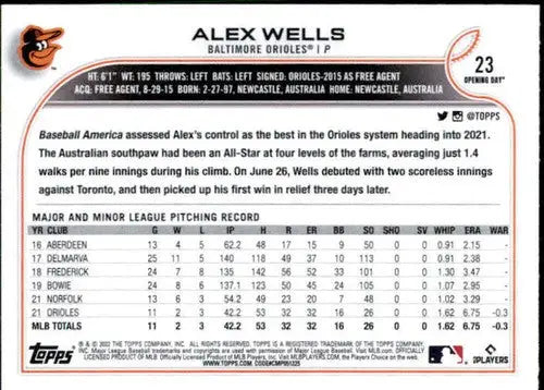 2022 Topps Opening Day Alex Wells rookie baseball card with original gloss and Orioles ID 41812