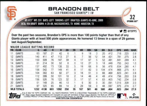 2022 Topps Opening Day Brandon Belt baseball card featuring original gloss and sports cards design
