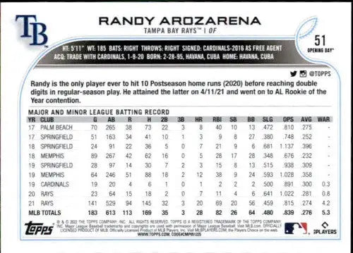 2022 Topps Opening Day Randy Arozarena baseball card with original gloss Rays ID 41824