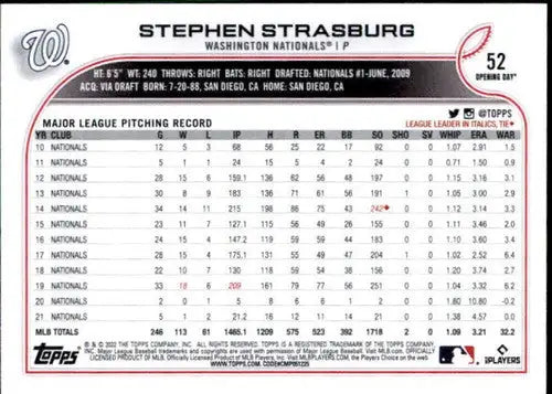 2022 Topps Opening Day Stephen Strasburg baseball card with original gloss and NM-MT quality