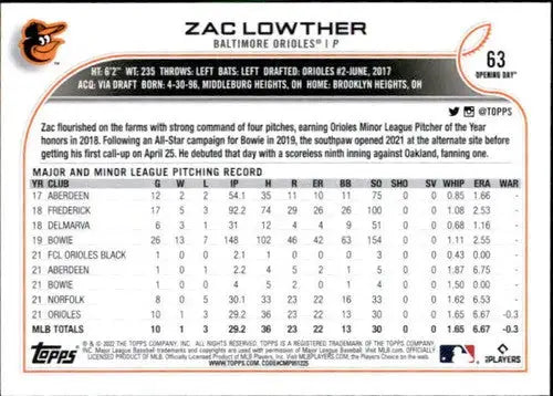Baseball card back with original gloss from 2022 Topps Opening Day Zac Lowther rookie Orioles sports card