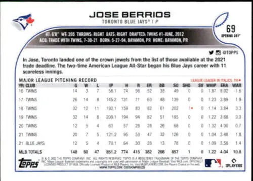 Baseball card back from 2022 Topps Opening Day Jose Berrios Blue Jays
