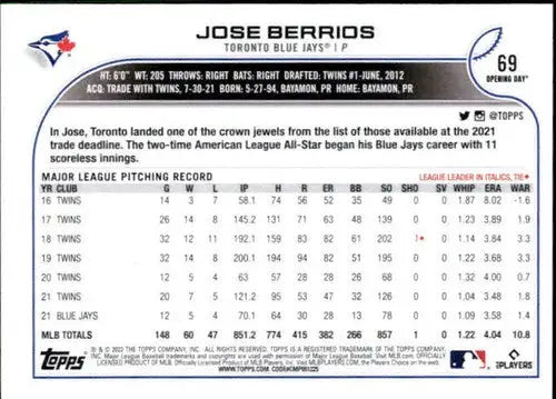Back of 2022 Topps Opening Day Jose Berrios baseball card with original gloss