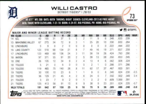 Willi Castro baseball card from 2022 Topps Opening Day Tigers original gloss NM-MT