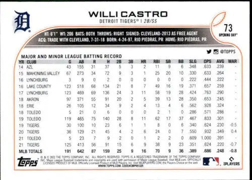 Willi Castro baseball card from 2022 Topps Opening Day with original gloss and Tigers