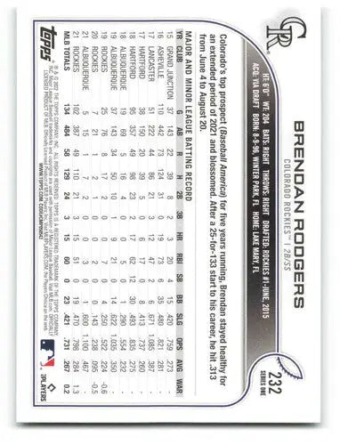 Original gloss 2022 Topps Rainbow Foil Brendan Rodgers baseball card Rockies ID 46225