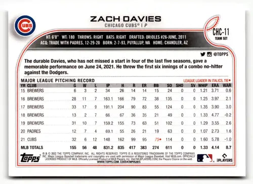 Zach Davies baseball card from 2022 Topps Team Sets Chicago Cubs collection