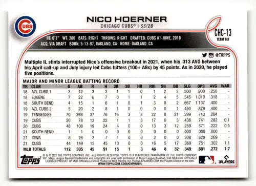 Nico Hoerner baseball card from 2022 Topps Team Sets Chicago Cubs original gloss