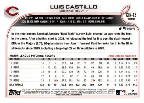Baseball card back from 2022 Topps Team Sets Cincinnati Reds Luis Castillo NM-MT
