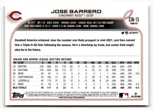 Original gloss of Jose Barrero baseball card from 2022 Topps Team Sets Cincinnati Reds