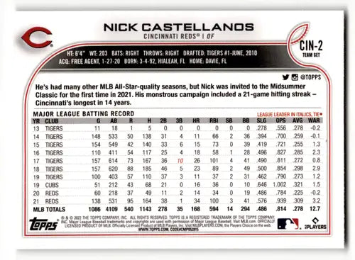 Nick Castellanos baseball card from 2022 Topps Team Sets Cincinnati Reds collection