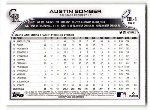 Baseball card back from 2022 Topps Team Sets Colorado Rockies #COL-8 Austin Gomber NM-MT