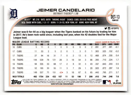 Baseball card from 2022 Topps Team Sets Detroit Tigers featuring Jeimer Candelario