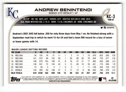 2022 Topps Team Sets Kansas City Royals baseball card back featuring Andrew Benintendi