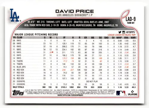 David Price baseball card from 2022 Topps Team Sets Los Angeles Dodgers series