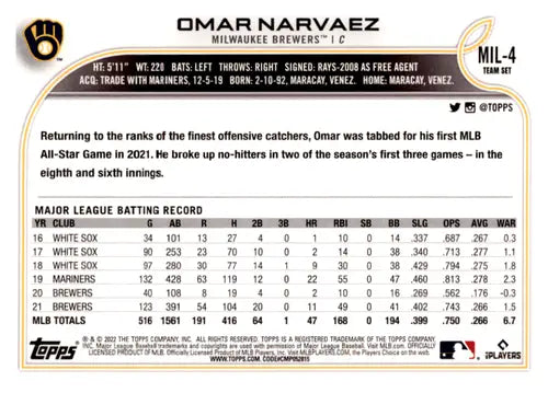 Omar Narvaez baseball card from 2022 Topps Team Sets Milwaukee Brewers team sets milwaukee brewers