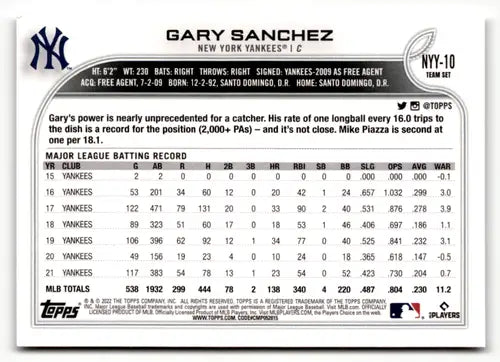 Gary Sanchez baseball card from 2022 Topps Team Sets New York Yankees team sets