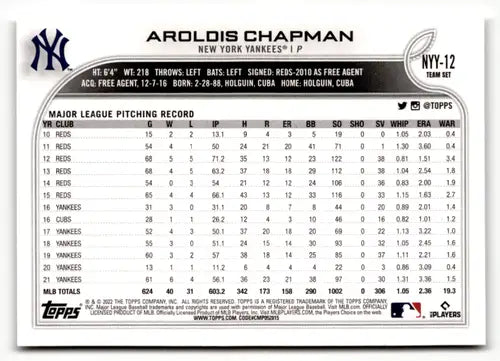 Aroldis Chapman baseball card from 2022 Topps Team Sets New York Yankees team set