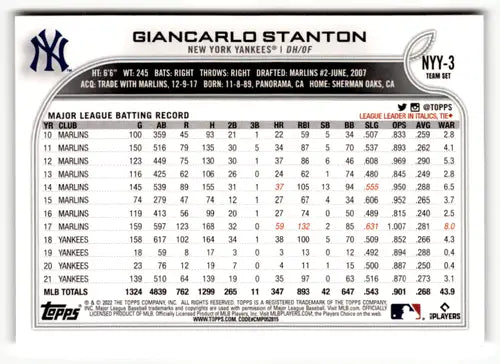 Baseball card from 2022 Topps Team Sets featuring Giancarlo Stanton NY Yankees