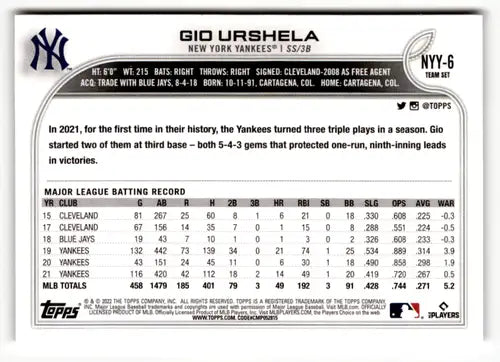 Original gloss of Gio Urshela baseball card from 2022 Topps Team Sets New York Yankees