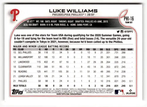 Baseball card back from 2022 Topps Team Sets Philadelphia Phillies team sets philadelphia