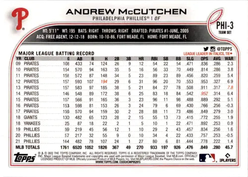 Andrew McCutchen baseball card from 2022 Topps Team Sets Philadelphia Phillies original gloss