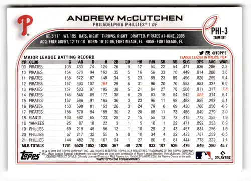 Baseball card back from 2022 Topps Team Sets Philadelphia Phillies Andrew McCutchen