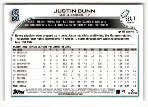 Justin Dunn baseball card from 2022 Topps Team Sets Seattle Mariners team sets seattle