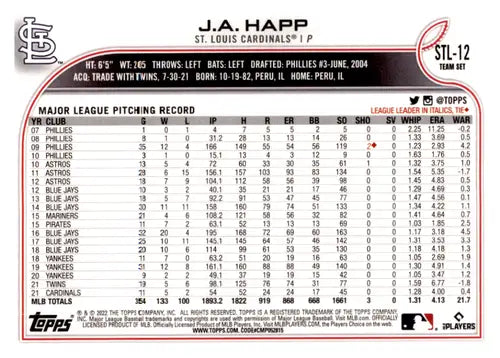 Original gloss J.A. Happ baseball card from 2022 Topps Team Sets St. Louis Cardinals