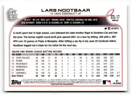 Original gloss Lars Nootbaar baseball card from 2022 Topps Team Sets St Louis Cardinals