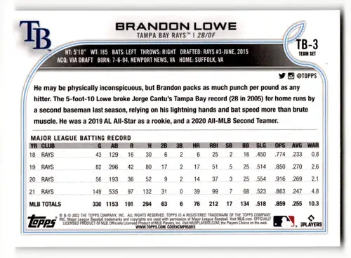 2022 Topps Team Sets Tampa Bay Rays #TB-3 Brandon Lowe NM-MT Rays ID:46238 - Baseball Card Single