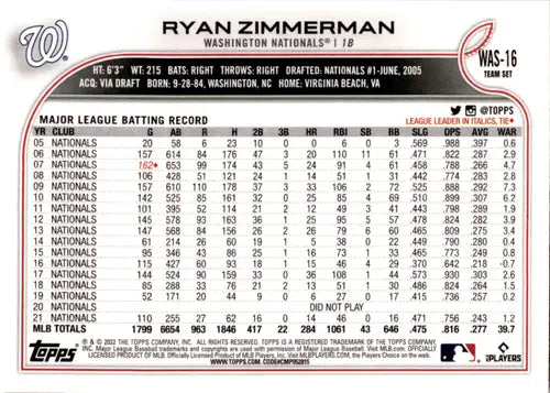 2022 Topps Team Sets Washington Nationals Ryan Zimmerman baseball card NM-MT