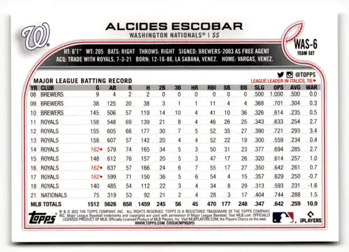 Alcides Escobar baseball card from 2022 Topps Team Sets Washington Nationals series